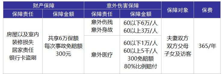 平安合家歡卡好不好？值不值得購買？