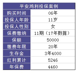 平安鴻利兩全險(xiǎn)好不好？值不值得購(gòu)買？