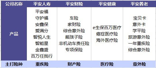 平安哪個(gè)險(xiǎn)種好？