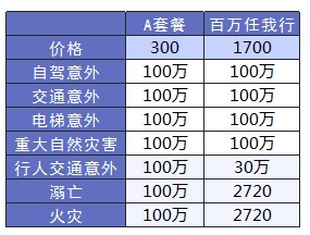 平安哪個(gè)險(xiǎn)種好？
