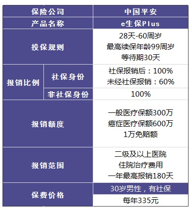 平安哪個(gè)險(xiǎn)種好？