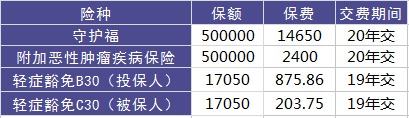 平安守護(hù)福重疾險測評