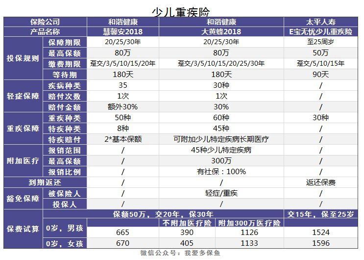 老人和小孩該買什么重疾險(xiǎn)，有什么推薦？
