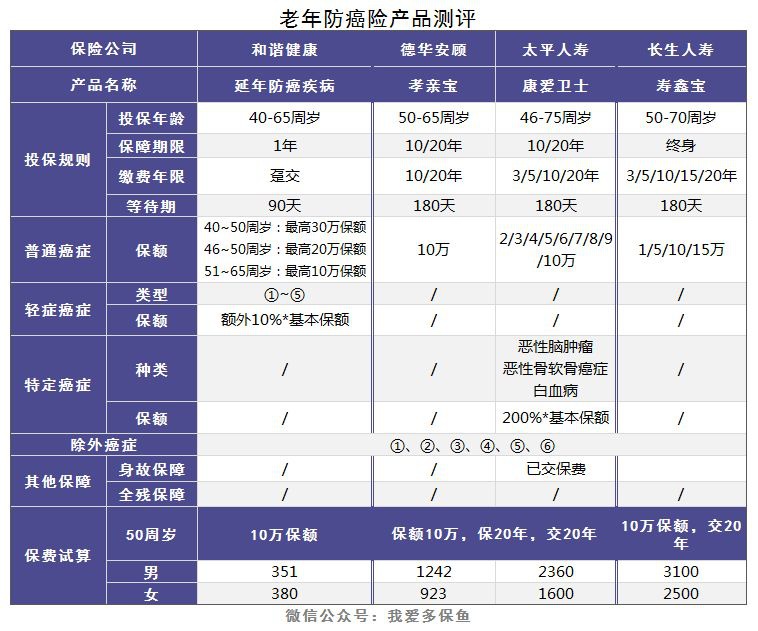 老人和小孩該買什么重疾險(xiǎn)，有什么推薦？