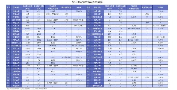 網(wǎng)上買保險(xiǎn)理賠會不會很難？