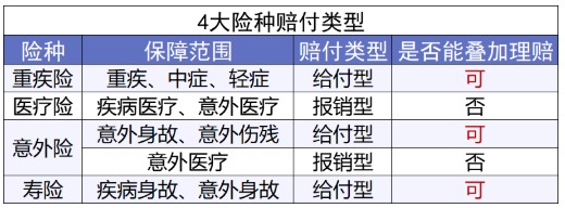 網(wǎng)上買保險(xiǎn)理賠會不會很難？