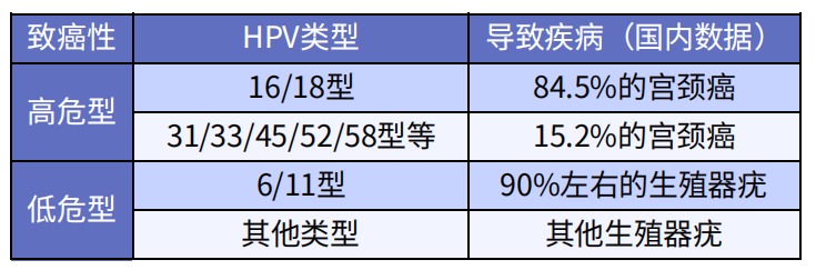 預(yù)防癌癥的疫苗，一針最低只要329元