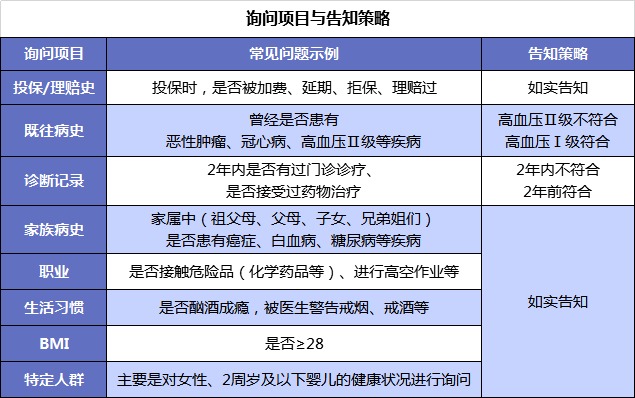 第一次買保險(xiǎn)該注意什么？我有11條建議給你
