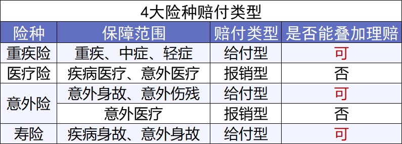 第一次買保險(xiǎn)該注意什么？我有11條建議給你