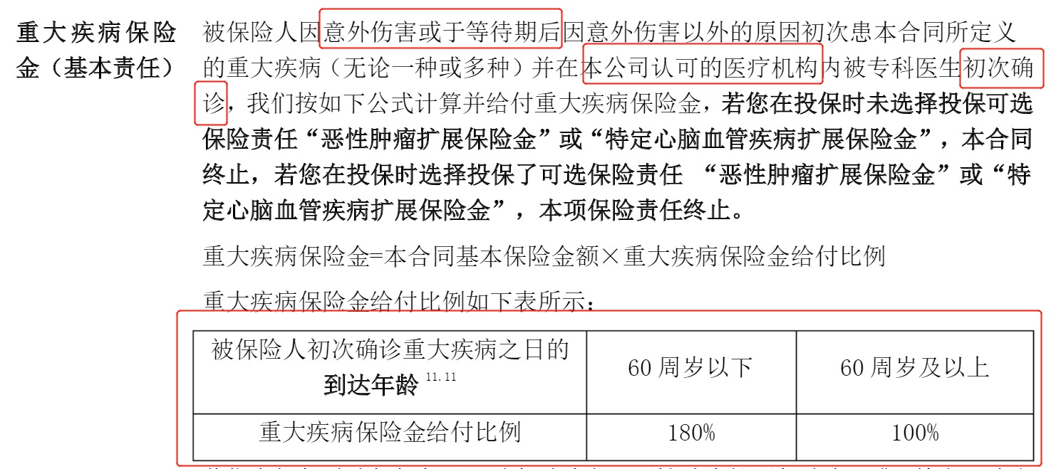 重疾險挑選太復(fù)雜？那是你看不懂保險條款！