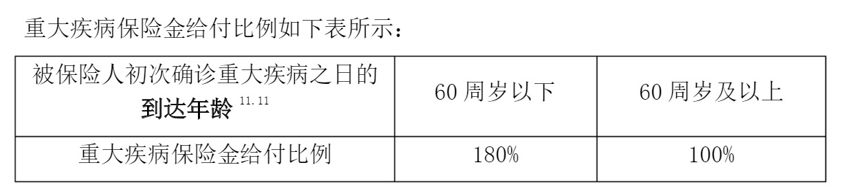 重疾險挑選太復(fù)雜？那是你看不懂保險條款！