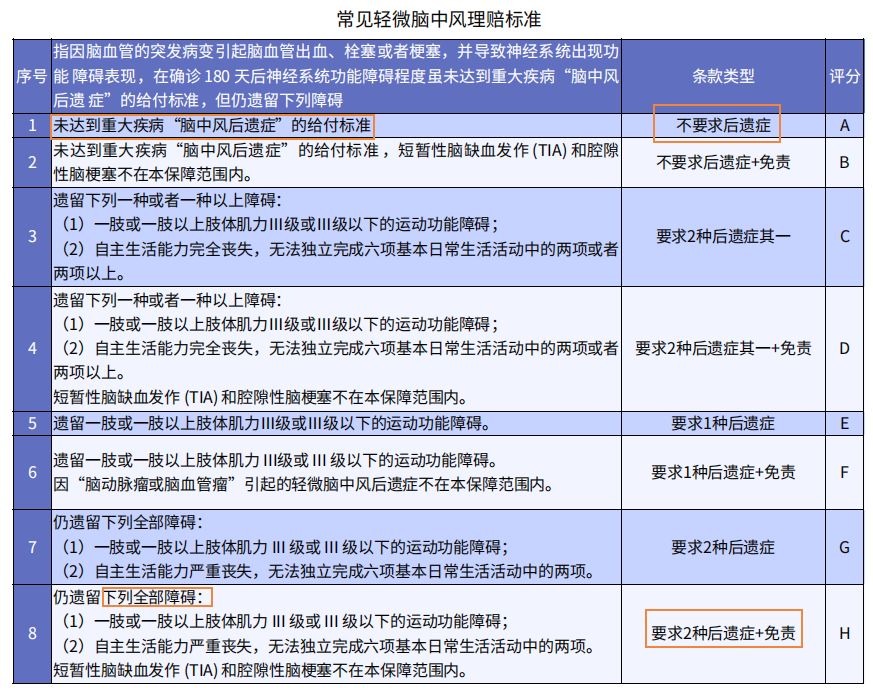 重疾險挑選太復(fù)雜？那是你看不懂保險條款！