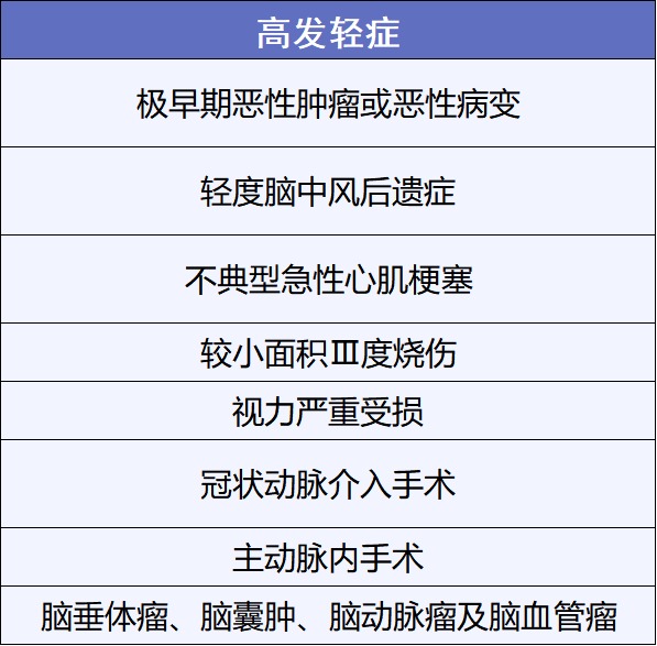 重疾險挑選太復(fù)雜？那是你看不懂保險條款！