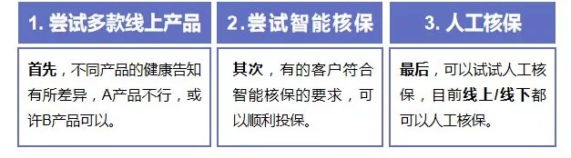 買保險前，你必須搞懂的12個問題！