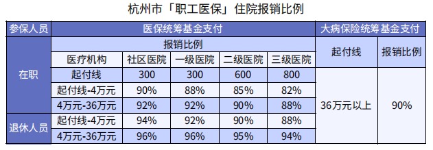 醫(yī)?？床∧軋箐N90%，還買什么保險？