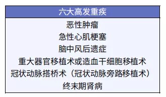給孩子買重疾險太糾結(jié)？這3個問題先弄清！