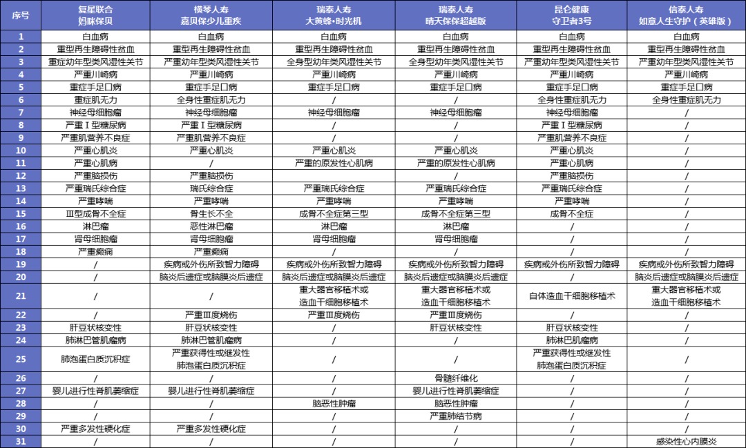 給孩子買重疾險太糾結(jié)？這3個問題先弄清！