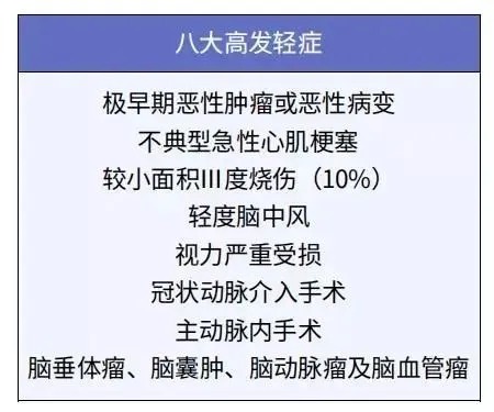 給孩子買重疾險太糾結(jié)？這3個問題先弄清！
