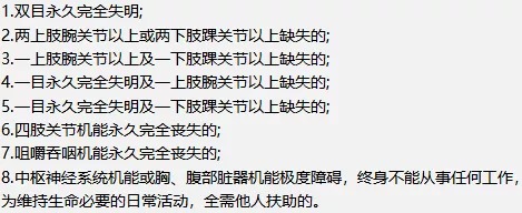 壽險和意外險都保身故有必要同時買嗎？