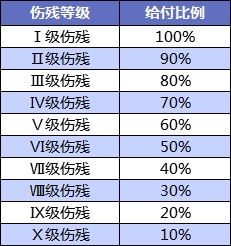 壽險和意外險都保身故有必要同時買嗎？