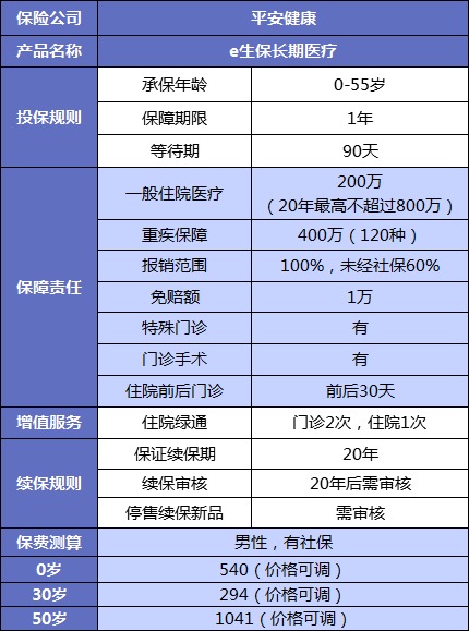 誰說醫(yī)療險(xiǎn)續(xù)保難？這款保20年的產(chǎn)品，足夠顛覆市場！