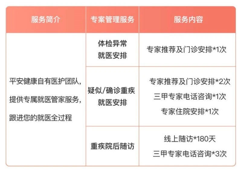 誰說醫(yī)療險(xiǎn)續(xù)保難？這款保20年的產(chǎn)品，足夠顛覆市場！
