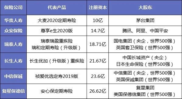 保險(xiǎn)公司解散我們的保單還安全嗎？