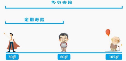 同樣的保障為什么我買(mǎi)的壽險(xiǎn)貴了10倍？