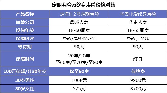 同樣的保障為什么我買(mǎi)的壽險(xiǎn)貴了10倍？