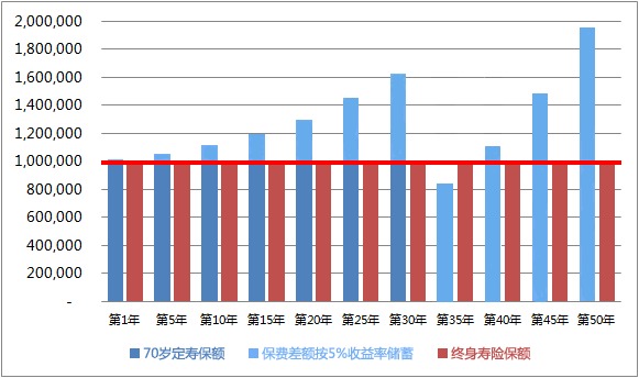 同樣的保障為什么我買(mǎi)的壽險(xiǎn)貴了10倍？