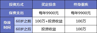 同樣的保障為什么我買(mǎi)的壽險(xiǎn)貴了10倍？