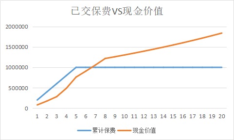 同樣的保障為什么我買(mǎi)的壽險(xiǎn)貴了10倍？