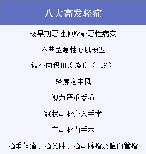 有了幾百塊的醫(yī)療險，還需要買幾千塊的重疾險嗎？