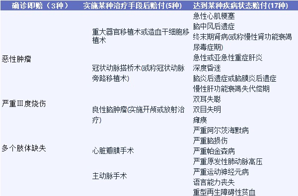 影響重疾險(xiǎn)理賠的幾個(gè)細(xì)節(jié)，你都知道嗎？