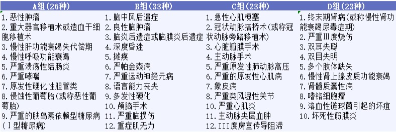 影響重疾險(xiǎn)理賠的幾個(gè)細(xì)節(jié)，你都知道嗎？