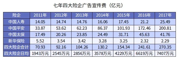 為什么別人買保險只花5000多，你卻要上萬？