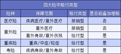 買了5份保險(xiǎn)結(jié)果只賠1份？不懂這一點(diǎn)要花冤枉錢！
