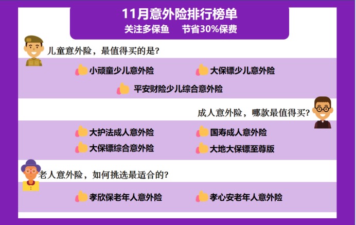 11月意外險(xiǎn)榜單來(lái)了，最值得買的是？