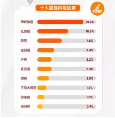 重疾險將重新定義 ，影響每一位投保人！