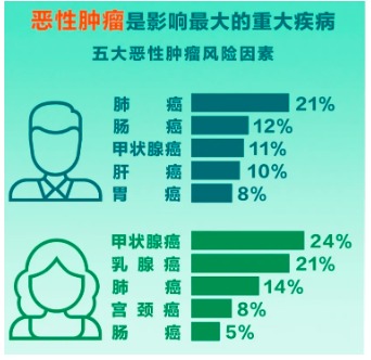 重疾險將重新定義 ，影響每一位投保人！
