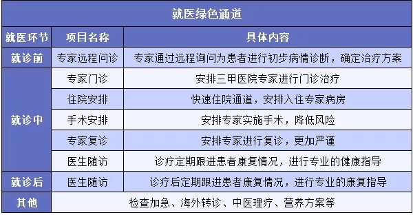 "醫(yī)療險(xiǎn)增值服務(wù)越多產(chǎn)品越好嗎？