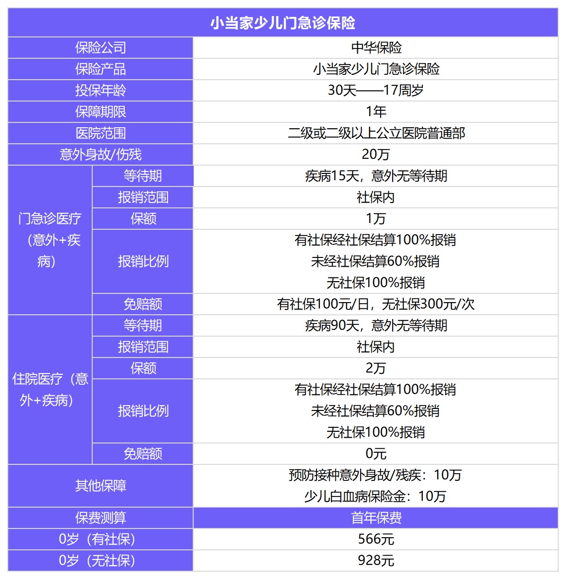 小當(dāng)家少兒門(mén)急診保險(xiǎn)測(cè)評(píng)
