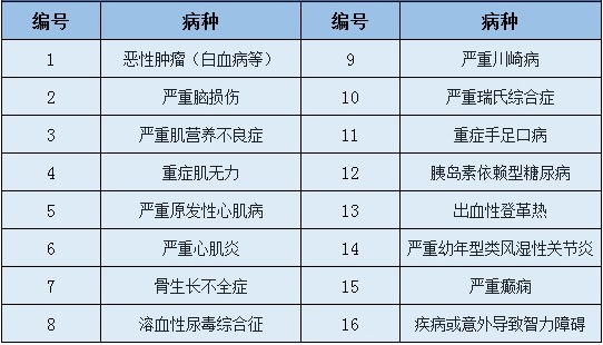 愛心守護(hù)神少兒重疾險(xiǎn)好不好？