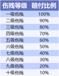 不同年齡段的人，意外險(xiǎn)這樣買(mǎi)才合適！