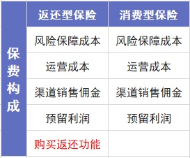 保險(xiǎn)交20年能返錢，真的劃算嗎？