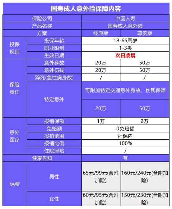 國壽成人意外險(xiǎn)產(chǎn)品測(cè)評(píng)