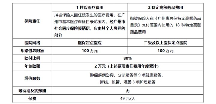 網(wǎng)紅“惠民保”爆火！要買嗎？