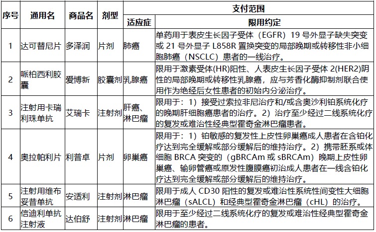 網(wǎng)紅“惠民保”爆火！要買嗎？