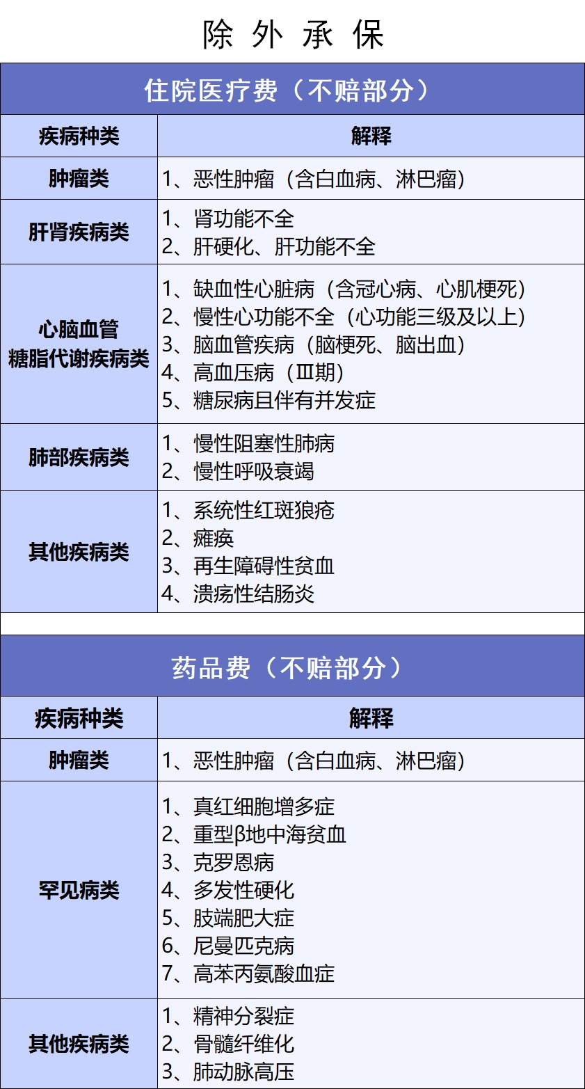 網(wǎng)紅“惠民保”爆火！要買嗎？