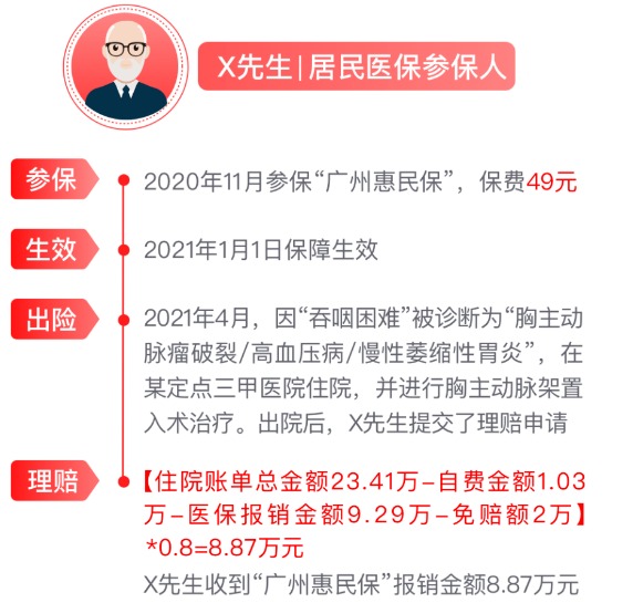網(wǎng)紅“惠民保”爆火！要買嗎？